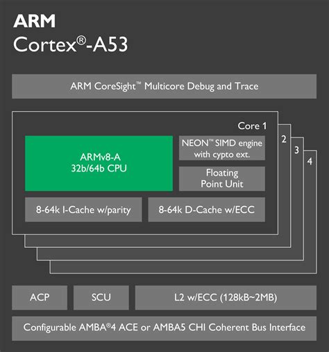 SCIOPTA Safety RTOS ported to ARM Cortex-A53 - SCIOPTA