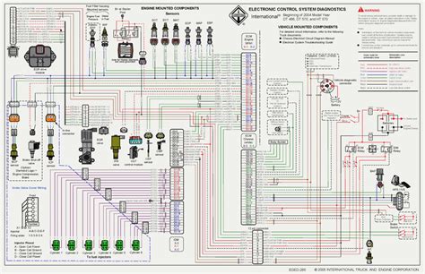 Cummins Isx Fuel Solenoid Diagram Headcontrolsystem