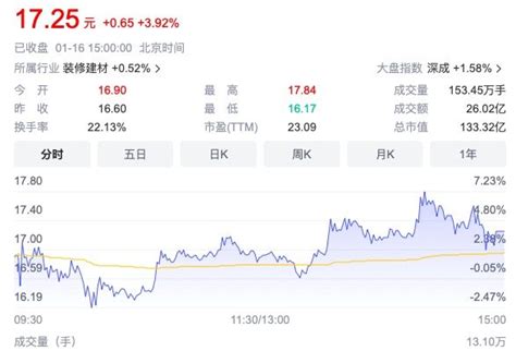 兔宝宝股票“兔”飞猛进，名字起对了就能涨？ 读创客户端