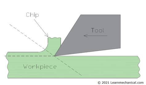 Types Of Chips In Metal Cutting Notes With Pdf Design Engineering