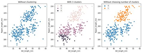 Agglomerative Hierarchical Clustering In Python With Scikit Learn