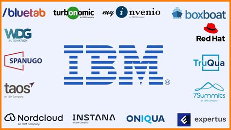 List Of All The Startups And Companies Acquired By Ibm