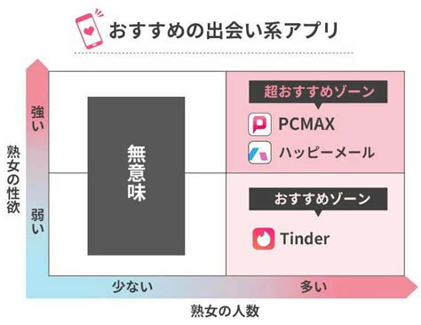 【熟女ならすぐヤれる】熟女とセックスできる出会い系アプリ・サイト3選！注意点も紹介！