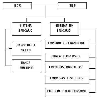 19 Sistema Financiero Peruano Mapa Conceptual Full Mapa Mentos Images