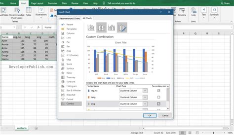 Custom Combo Chart In Microsoft Excel Tutorials