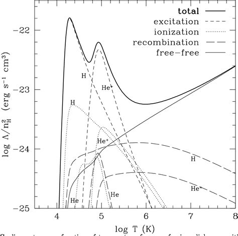 Figure 1 From Hydrodynamic Simulations Of Galaxy Formation I