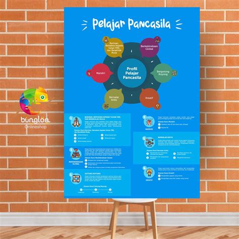 Jual Poster Profil Pelajar Pancasila Poster Anak Sd Shopee Indonesia