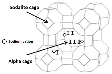 Molecules Free Full Text Influence Of The Compensating Cation