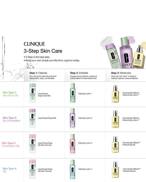 Clinique Skin School Supplies Cleanser Refresher Course Type 3