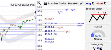 C ($C) Citigroup Stock Breakout | Seeking Alpha