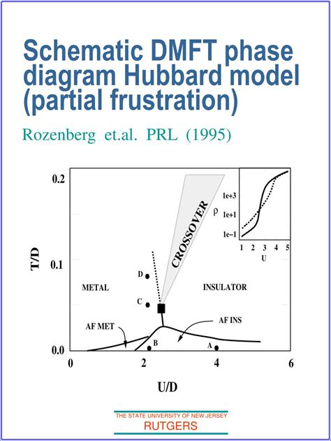 Ppt Electronic Structure Of Strongly Correlated Materials A Dmft