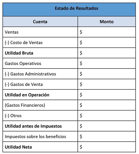 Estados Financieros Básicos bajo NIF: qué son, tipos y cómo