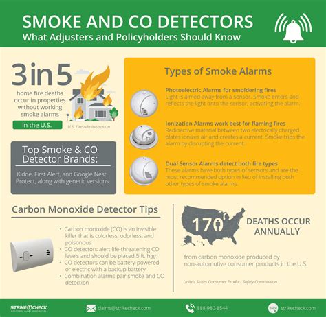 Top Facts To Know About Smoke And Carbon Monoxide Detectors For