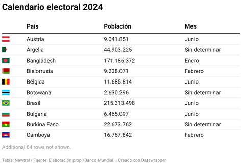 Este 2024 habrá elecciones en más de 70 países de todo el mundo