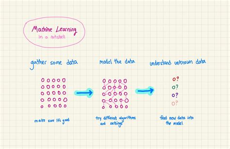 Large Language Models In Deep Learning Intuitive Tutorials Hot Sex