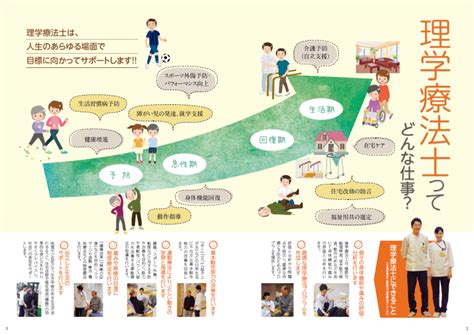 理学療法士ってどんな仕事？ 一般の方へ （公社）長崎県理学療法士協会