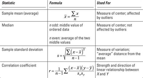 Statistics Cheat Sheet Statistics Math Data Science Learning Statistics Cheat Sheet