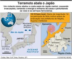 Desastres Extensos Danos Do Sismo No Jap O Infographic