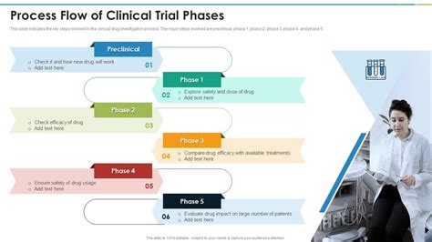 Clinical Trial Phases Powerpoint Presentation Slides Presentation