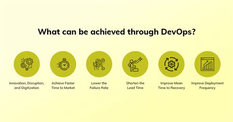 Top Devops Market Trends 2021 That Will Help Your Business