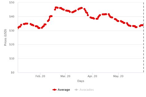 Agronometrics en Gráficos Comienzan a normalizarse los precios de los