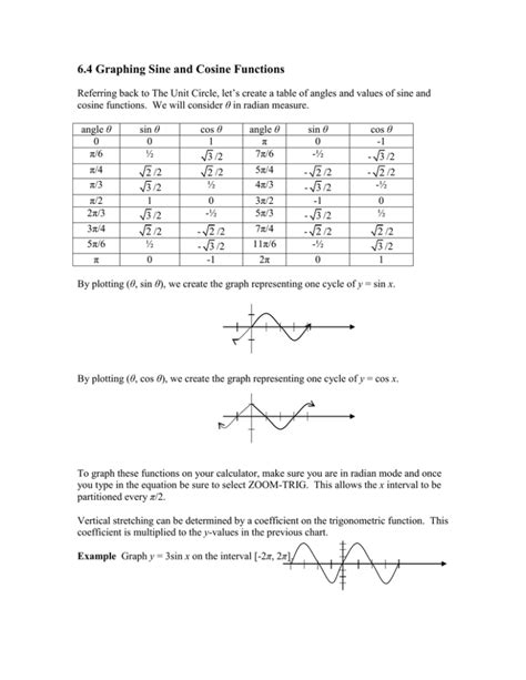 30 Graphing Sine And Cosine Functions Worksheet Worksheets Decoomo