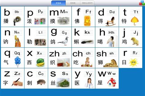 Chinese Pinyin Alphabet Initials Chinese Words In English Basic