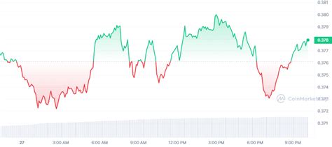 Crypto Prices Today Polygon Matic Solana Sol Xrp Xrp Shiba