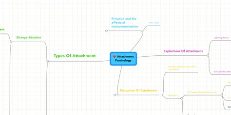 Attachment Psychology Mindmeister Mind Map