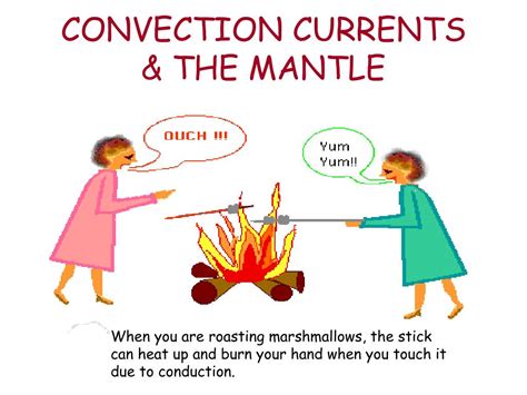 PPT - CONVECTION CURRENTS & THE MANTLE PowerPoint Presentation - ID:1446128