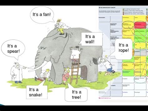 How to understand ISO systems with Sokrates Maps? - YouTube