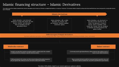 islamic financing structure islamic derivatives  detailed knowledge