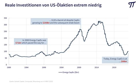 B Rsenausblick Erfolgreich Investieren In Krisenzeiten Hubers