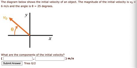 Solved The diagram below shows the initial velocity of an | Chegg.com