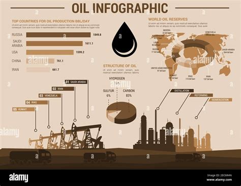 Oil Industry Infographic Poster Information Poster Template With