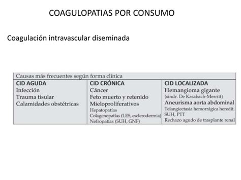 Alteracion Adquirida De La Coagulacion Pptx Descarga Gratuita