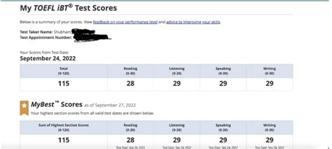 Toefl Speaking Score Of 29 Better Toefl Scores Blog