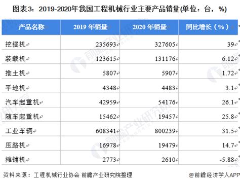 2022年中国工程机械再制造行业发展现状分析 为节能减排与经济增长做贡献【组图】 维科号