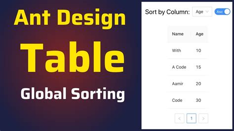 How To Add Global Sorting In Ant Design Table Using ReactJS Antd
