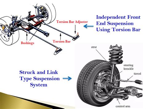 Suspension system | PPT