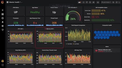 Top 5 Open Source Server Monitoring Tools MetricFire