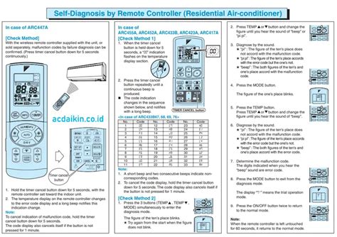 Cara Mengatasi Kode Error Ac Daikin Dengan Mudah Cv Astro