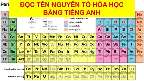 Bảng Tuần Hoàn Hóa Học Lớp 8 Tiếng Anh Hướng Dẫn Toàn Diện và Chi Tiết