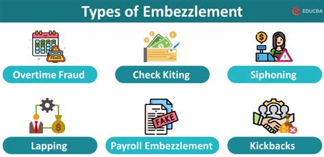 What is Embezzlement? Examples, Types & Charges | Vs. Theft