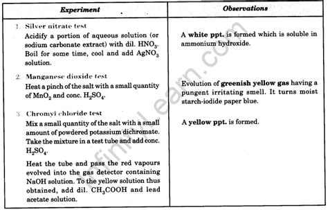 Chemistry Qualitative Analysis Infinity Learn By Sri Chaitanya