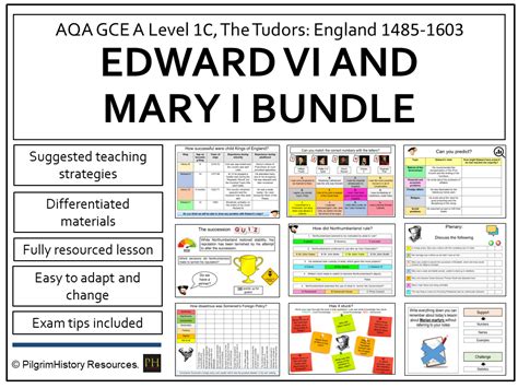 AQA A Level Tudors 1485-1603 : Edward VI and Mary I Bundle | Teaching ...