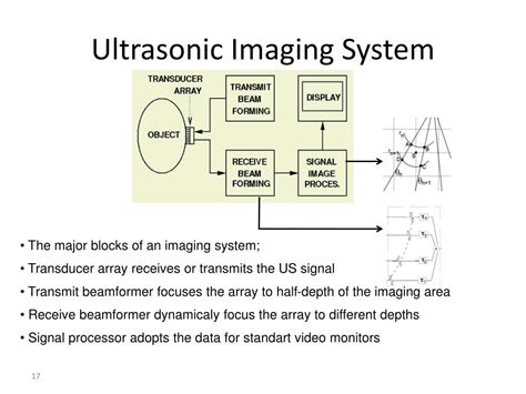 PPT - Ultrasonic İmaging PowerPoint Presentation, free download - ID ...