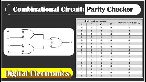 Parity Checker Design Of Combination Circuit Digital Electronics