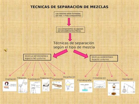 Ppt T Cnicas De Separaci N De Mezclas Las Mezclas Est N Formadas Por