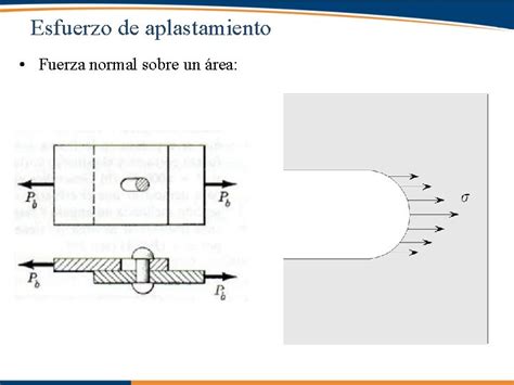 Clase 2 Esfuerzos De Corte Simple Doble Y